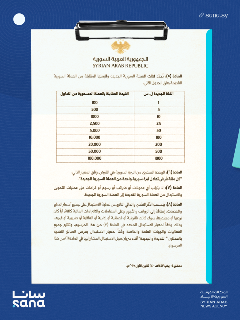 نشر مرسوم إطلاق العملة السورية الجديدة