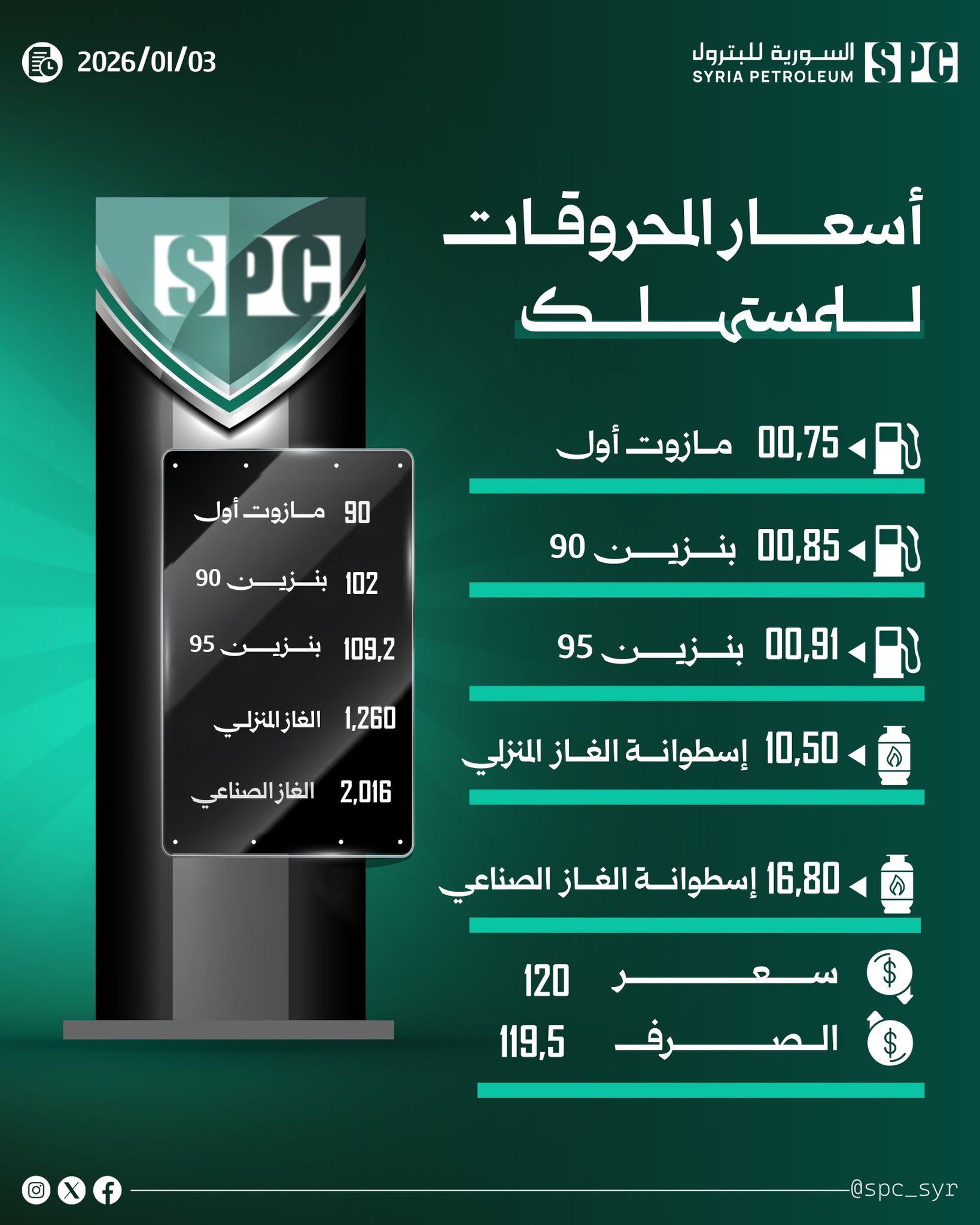 محروقات تصدر نشرة أسعار للمواد البترولية بالليرة الجديدة