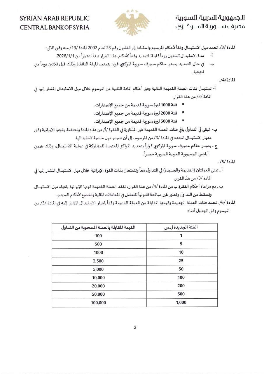 التعليمات التنفيذية الخاصة باستبدال العملة الوطنية