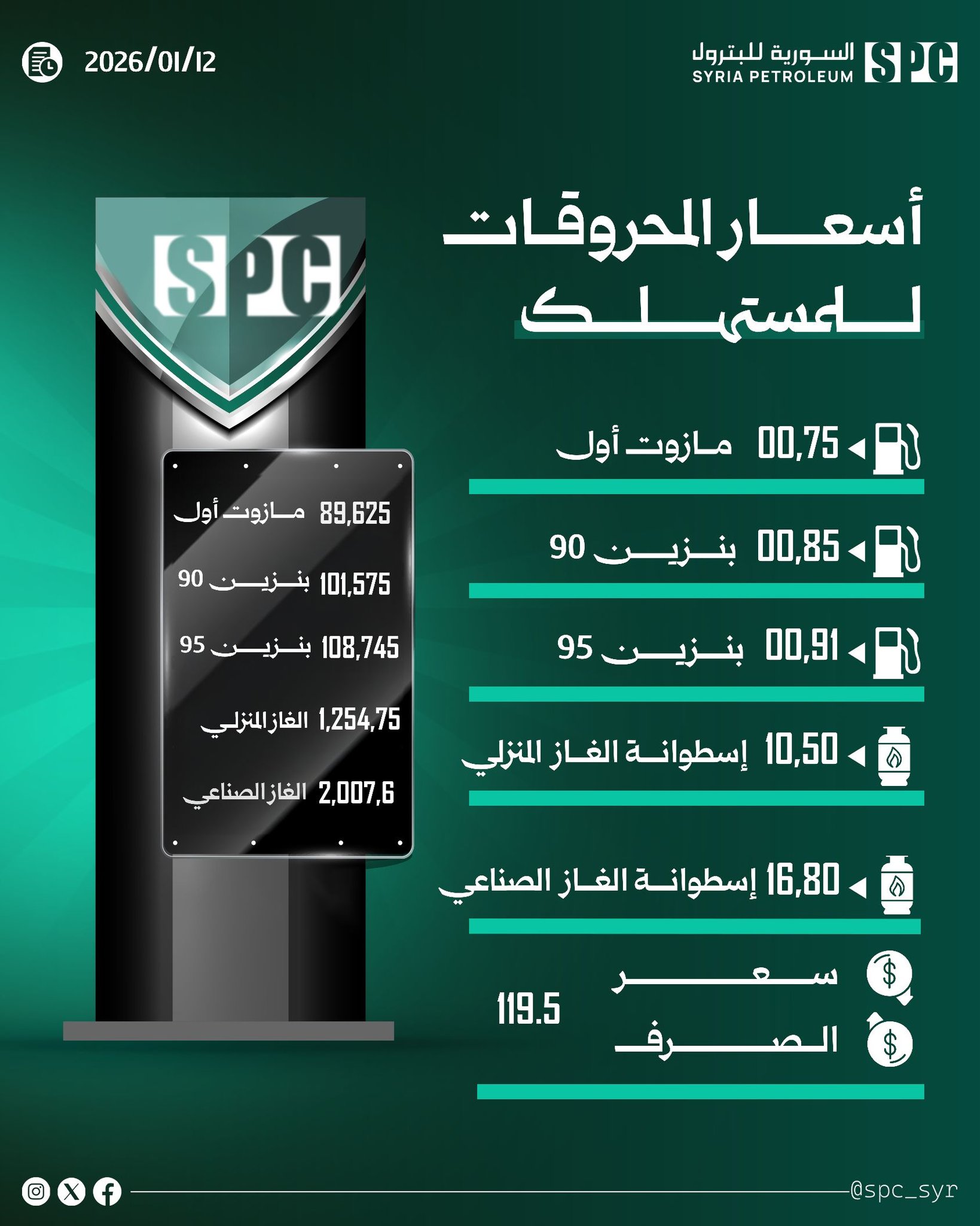 انخفاض في دولار المحروقات