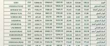تقلّص جديد للفارق بين سعرَي الصرف الرسمي والموازي في سوريا