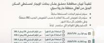 المجموعة الثانية.. مواعيد تسليم بدلات الإيجار لمستحقي السكن البديل عن ماروتا سيتي