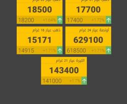 لليوم السادس على التوالي.. الذهب مستقر بدمشق