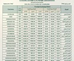 تقلّص جديد للفارق بين سعرَي الصرف الرسمي والموازي في سوريا