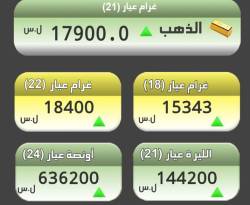 محلياً، لا تغيير في أسعار الذهب