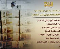 إنفاق مضاعف مقابل تراجع الموارد .. والنتيجة الاقتصاد السوري على 