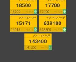 الذهب مستقر بدمشق