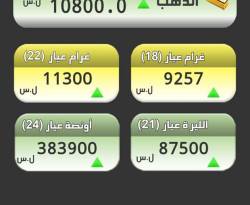 الثلاثاء.. الذهب يكسر حاجزاً جديداً غير مسبوق في تاريخ سوريا