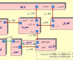 النظام يستبدل مشروع الربط الكهربائي العربي.. بآخر إيراني