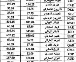 بعد استقرار دام عشرة أيام...المركزي يرفع سعر 