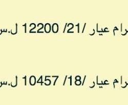 لليوم الثالث على التوالي.. الذهب مستقر على أعلى سعر في تاريخ سوريا