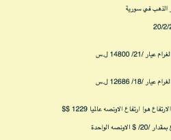 الذهب يرتفع 100 ليرة بدمشق