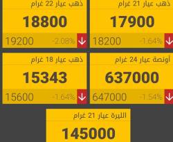 الذهب يتراجع في دمشق