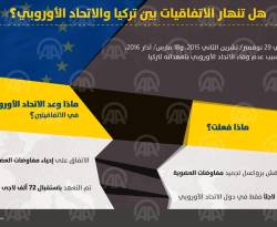 هل تنهار الاتفاقيات بين تركيا والاتحاد الأوروبي ؟