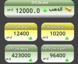 لليوم الثاني على التوالي.. الذهب مستقر على أعلى سعر في تاريخ سوريا