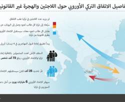 تفاصيل الاتفاق التركي الأوروبي حول أزمة المهاجرين