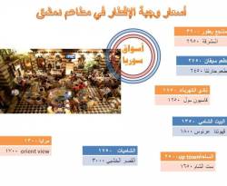 نماذج عن أسعار وجبات الإفطار الرمضاني بمطاعم دمشق