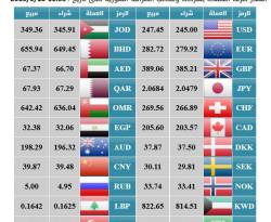 استقرار في سعر 