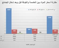 مقابل 10 مليار ليرة للنظام.. قافلة لأحد التجار تدخل الغوطة، لكنها لا توقف التضخم