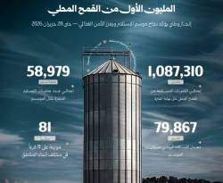 الكميات المستلمة من القمح المحلي تتجاوز مليون طن