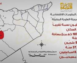 العلوية العسكرية...والعلوية الاقتصادية