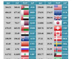 قبيل جلسة التدخل...المركزي يرفع أسعار الدولار المحددة من جانبه
