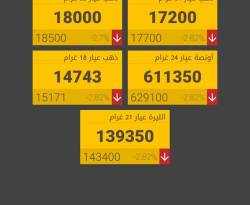 الخميس.. لا تغيير في أسعار الذهب