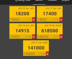 الذهب يتراجع بدمشق