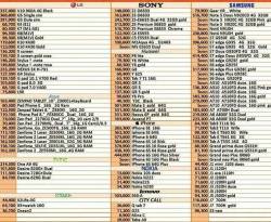 بالليرة.. أسعار الموبايل في سوريا
