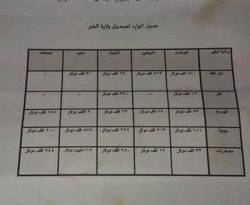 في شهر واحد بدير الزور.. واردات تنظيم 