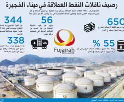 الإمارات تفتتح أول رصيف ناقلات عملاقة خارج الخليج العربي
