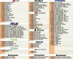 أسعار مختلف أنواع الموبايلات في سوريا