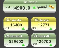 الذهب مستقر بدمشق