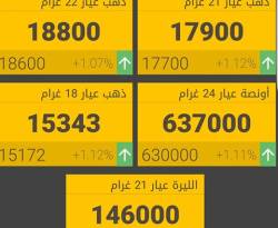 دمشق.. الذهب يرتفع لليوم الثاني على التوالي