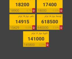 الذهب مستقر بدمشق