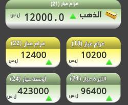 الذهب مستقر على أعلى سعر في تاريخ سوريا