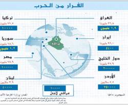 التاريخ حين يكرر نفسه...في 2007: سوريا تمنع دخول العراقيين إليها إلا لفئة المستثمرين والفعاليات العلمية