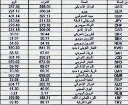 المركزي يقفز بـ 