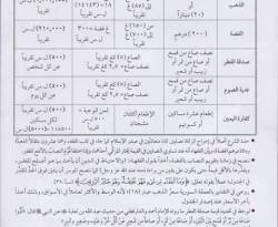 قيمة صدقة الفطر وفدية صوم يوم وكفارة اليمين.. بدمشق