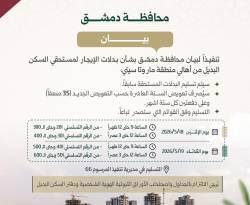 المجموعة الثانية.. مواعيد تسليم بدلات الإيجار لمستحقي السكن البديل عن ماروتا سيتي