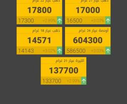 استقرار أسعار الذهب بدمشق