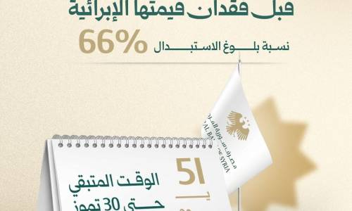 تحذير وطمأنة في آن.. رسالتان متناقضتا الأثر من المركزي بخصوص تبديل العملة