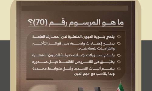 "التجاري السوري" يدعو المقترضين المتعثرين للاستفادة من مُهل المرسوم 70