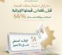 تحذير وطمأنة في آن.. رسالتان متناقضتا الأثر من المركزي بخصوص تبديل العملة